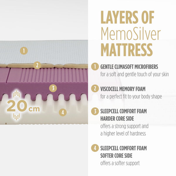 Matracis Memosilver 18+2
