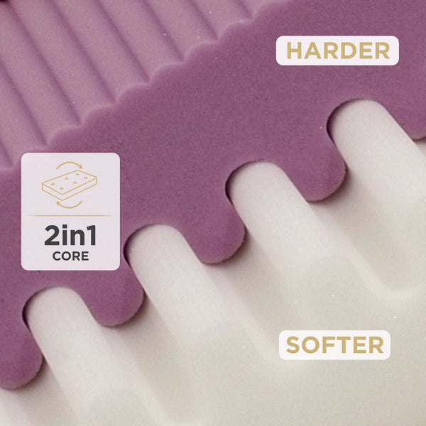 Matracis Memosilver 18+2