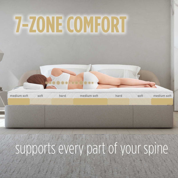 Matracis Memosilver 18+2