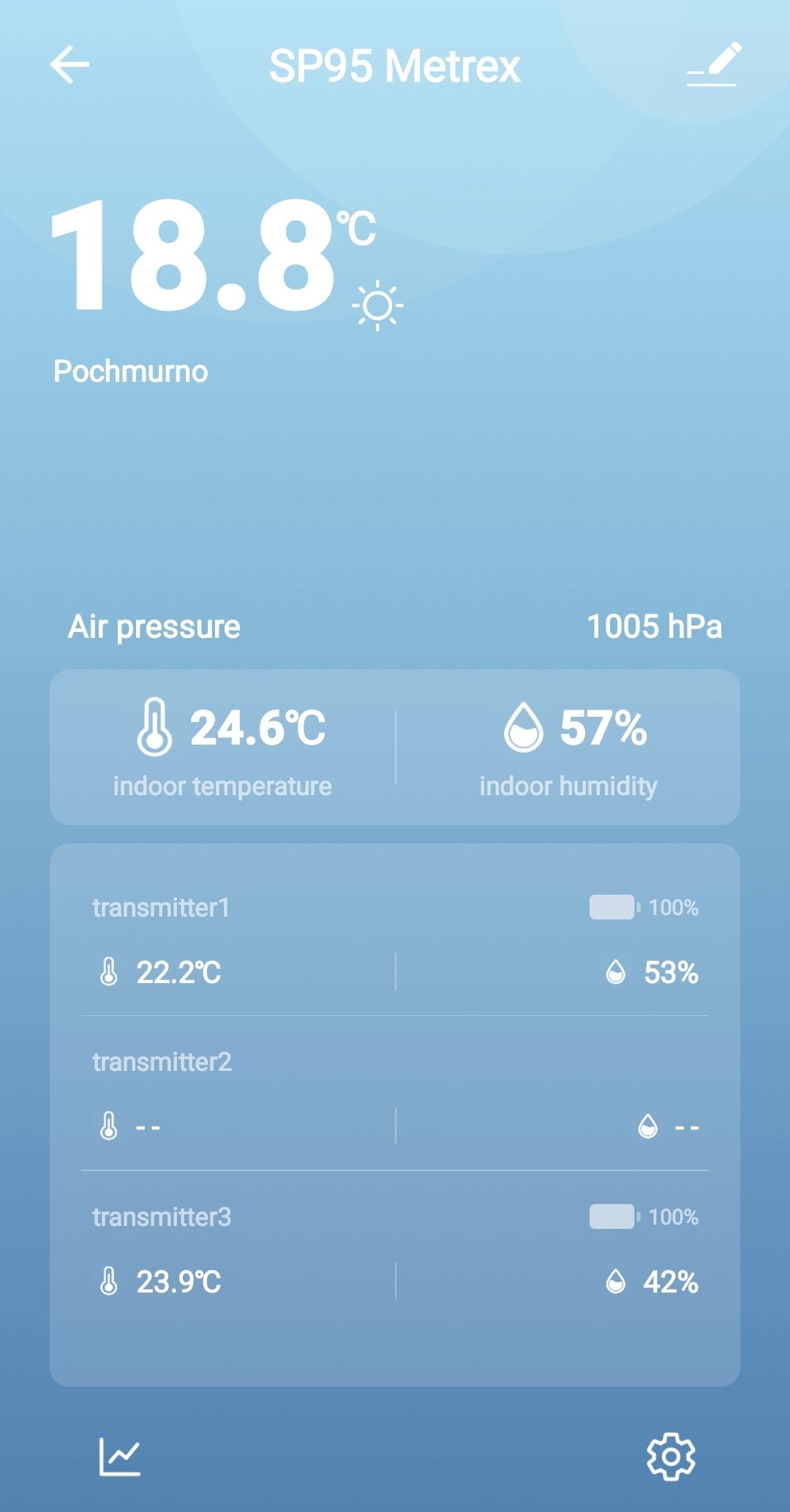 Laika stacija ar WIFI METEO SP95