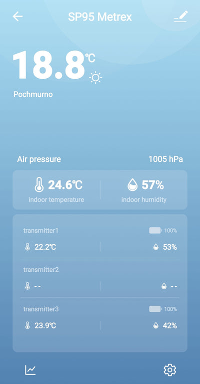 Laika stacija ar WIFI METEO SP95