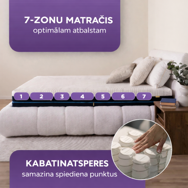 7-zonu matrača priekšrocības un atbalsts 7-zonu matrača priekšrocības un atbalsts